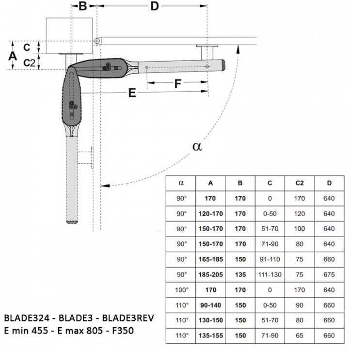KT-BLADE3 Kit 2 vérins autobloquants 230V pour vantail de 3m ou 250kgs maximum, avec électronique de commande, récepteur, 2 émetteurs S504 4 canaux, cellule et feu icon